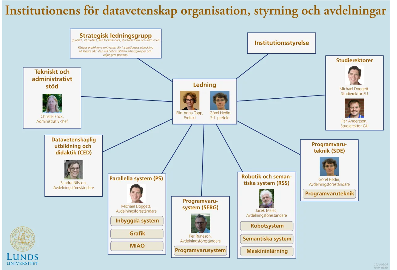 Organisationsschema. Se beskrivande text under organisationsschemat.